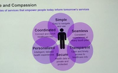 HIMSS Dag 2: Re-imagining the work