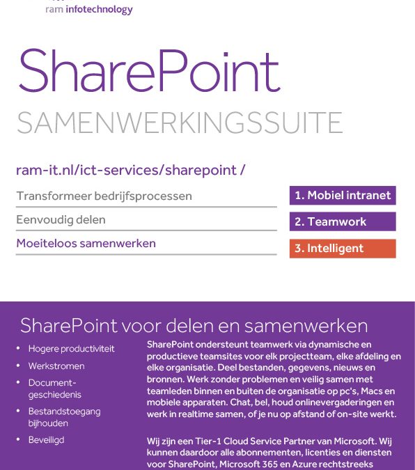 SharePoint Samenwerkingssuite