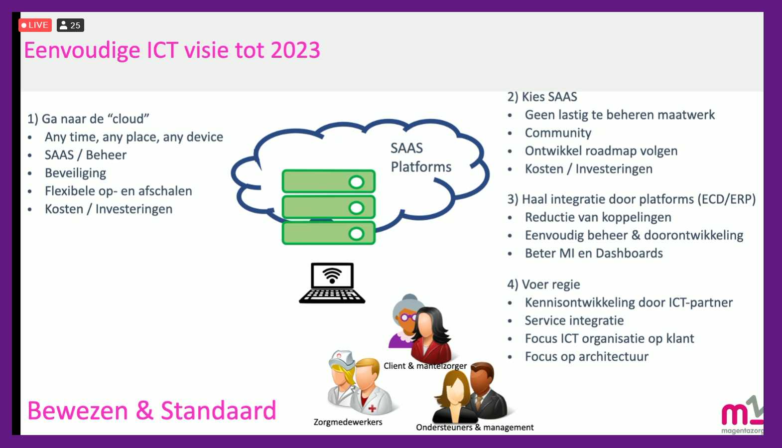 Visie op Digitale Transformatie in de Zorg.jpg